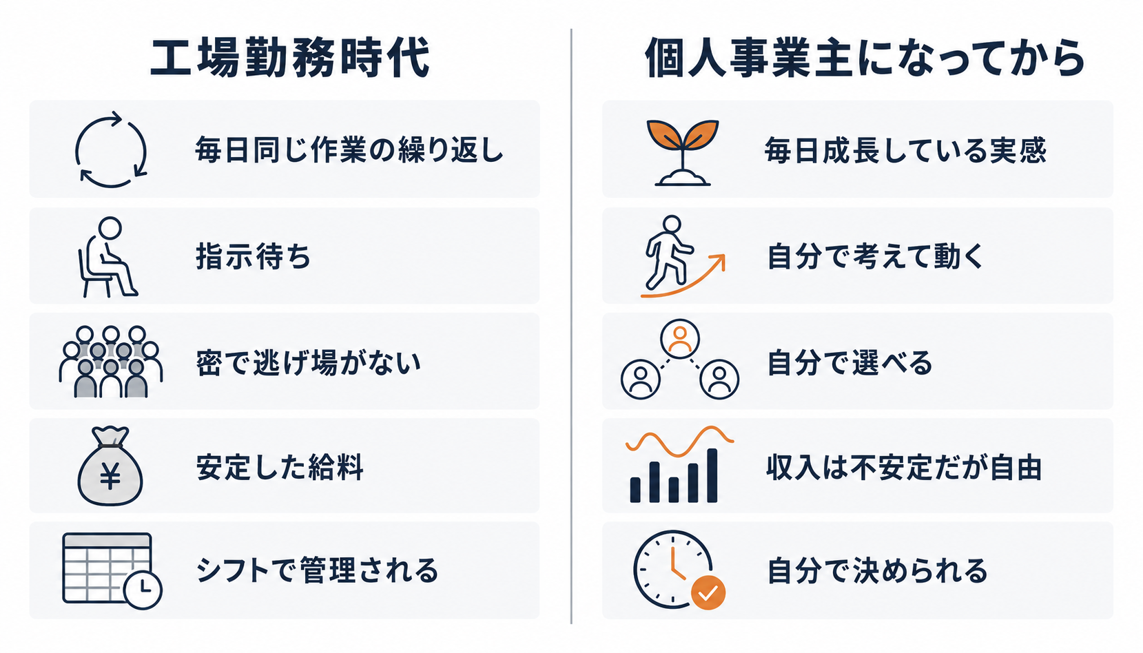工場勤務時代と個人事業主になってからの5つの違いを比較したインフォグラフィック